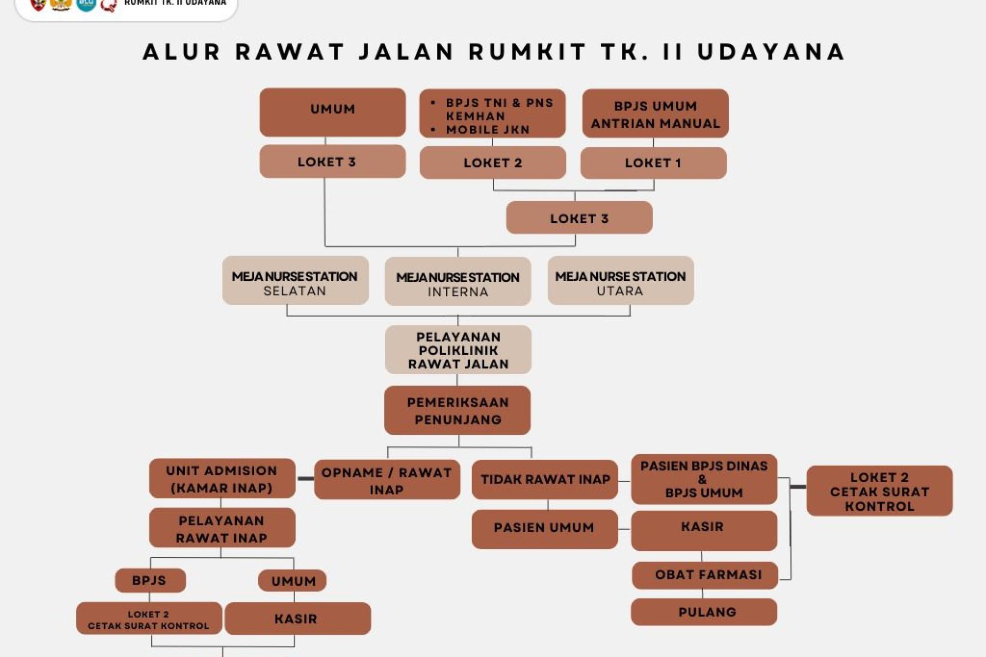 Gambar Alur Rawat Jalan